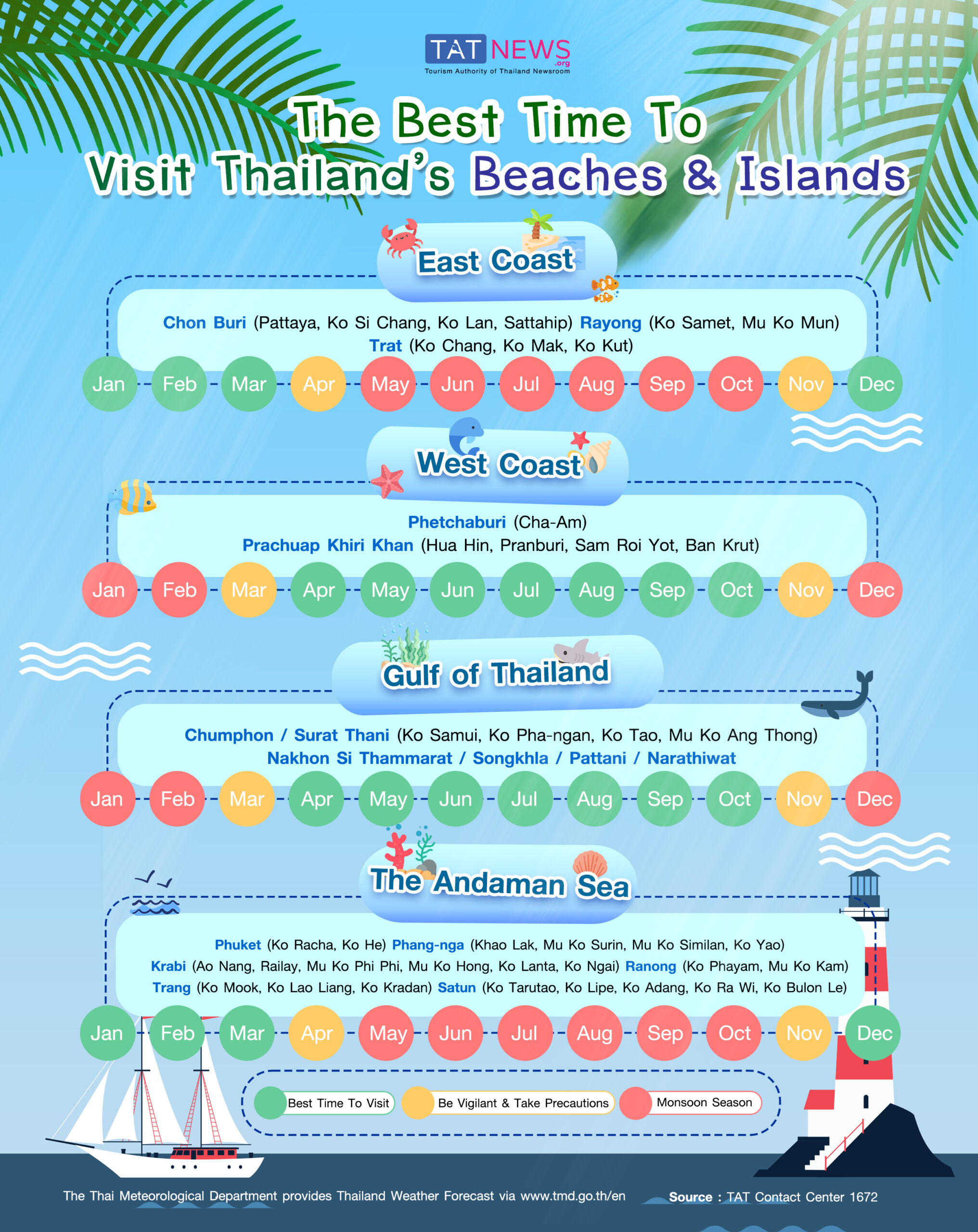 Best Time to Visit Thailand in 2024: Complete Weather Guide for Every Region