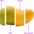 ripe mangoes