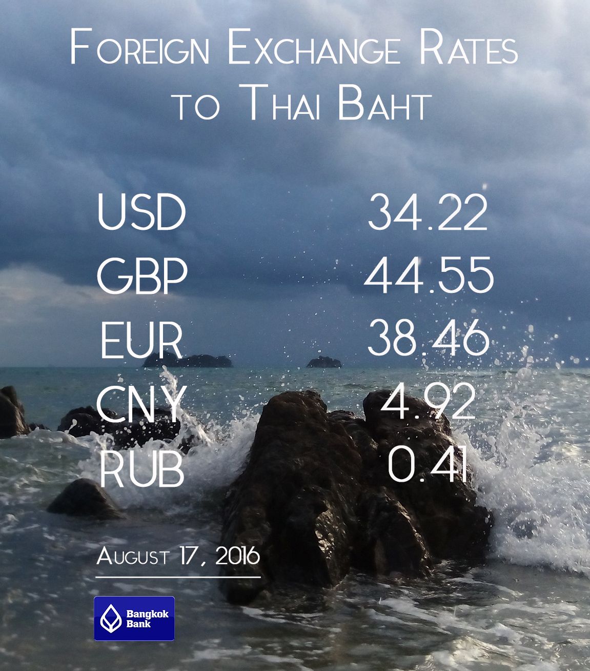 Thai Baht exchange rate